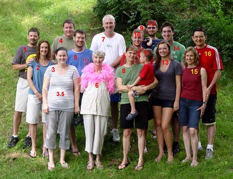 Family Reunion-names